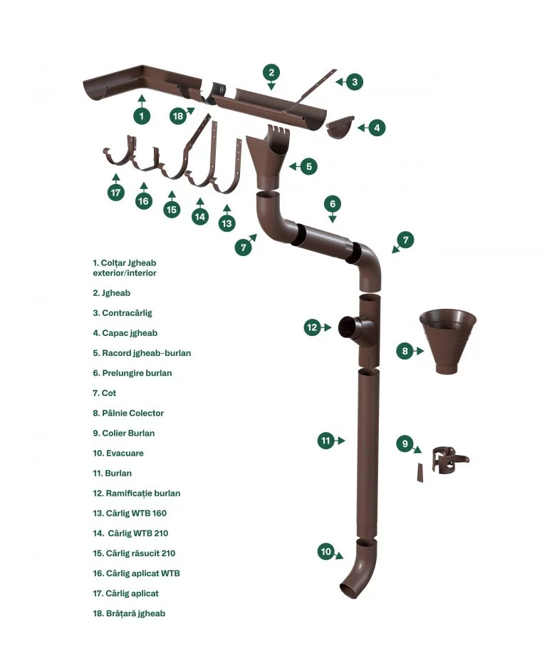 sistem_drenaj_wetterbest-1-768x938.jpg